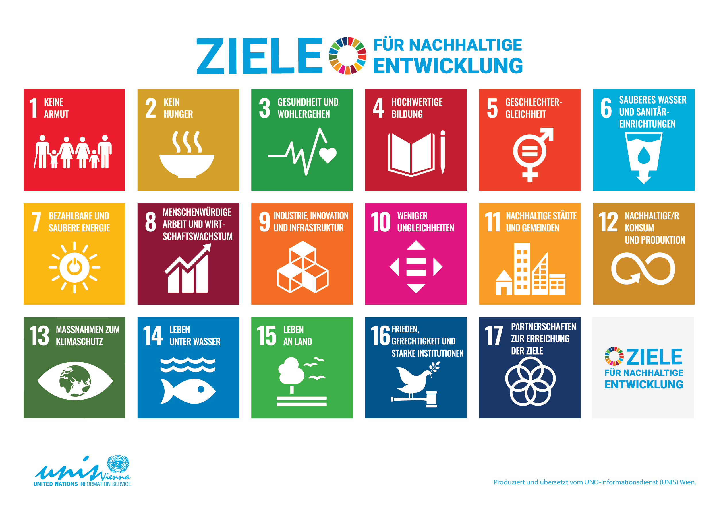 Sustainable Development Goals