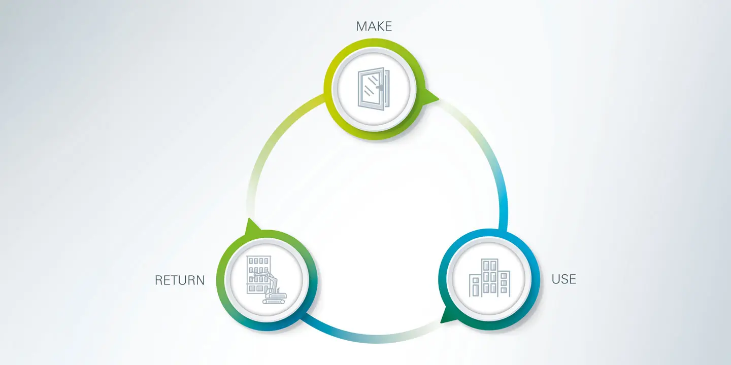 circular_economy