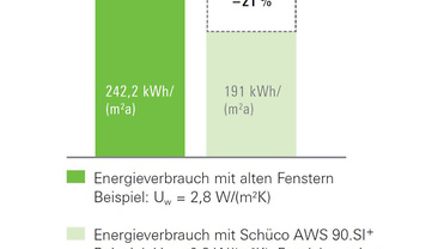 produkte_fenster_eigenschaften_energieeffizienz_content_energieeffizienz_1_image