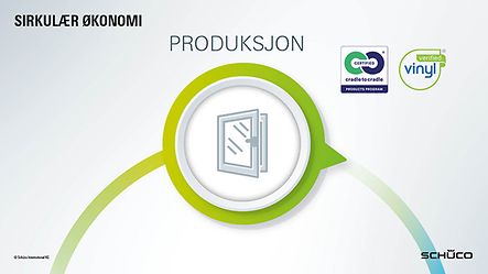 sirkulaer_oekonomi_produksjon
