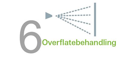 06_Overflatebehandling