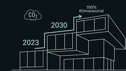 Schueco CO₂ Neutral