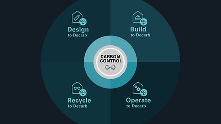 Schüco Carbon Control - Kulstofkontrol i alle faser af en bygnings livscyklus