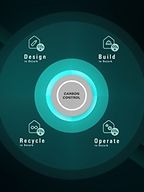 Carbon Control Phases_data