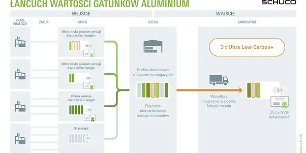 Kontingentverfahren - Value Chain of Aluminium Grades
