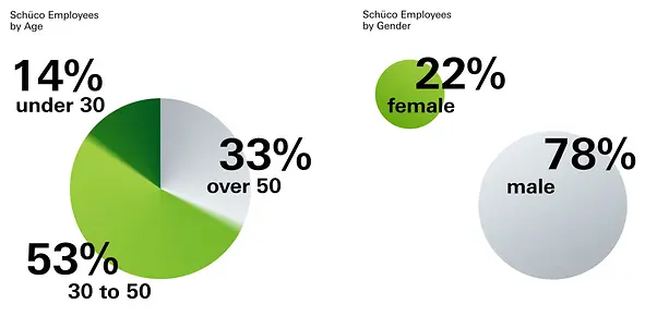 Vielfalt_Inklusion_Bild1_neu_EN