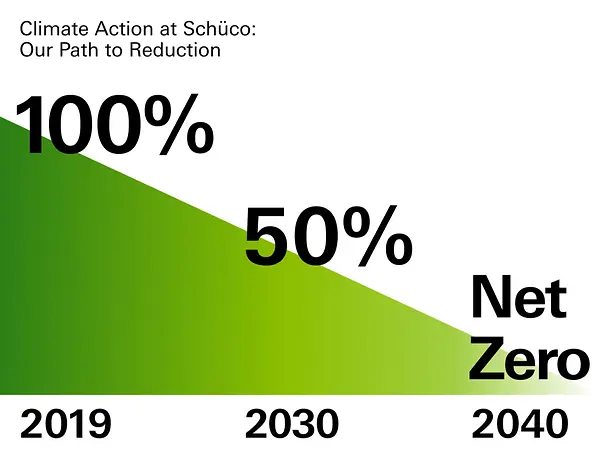 thumbnail_klima-energie_bild1_en 2