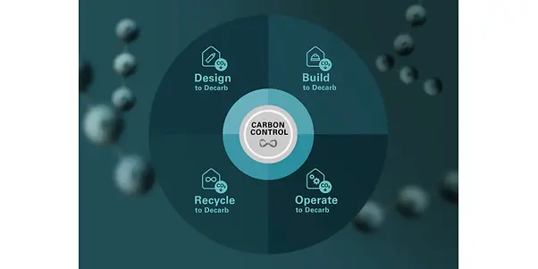 carbon-control