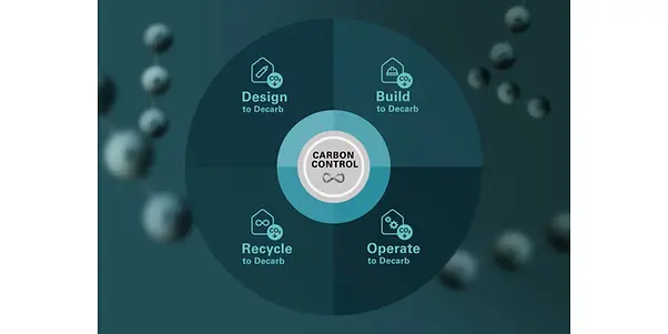 schueco-carbon-control-four-stages