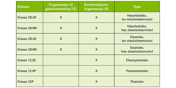 imgi_50_fugemasser-etter-ES-EN-ISO-11600